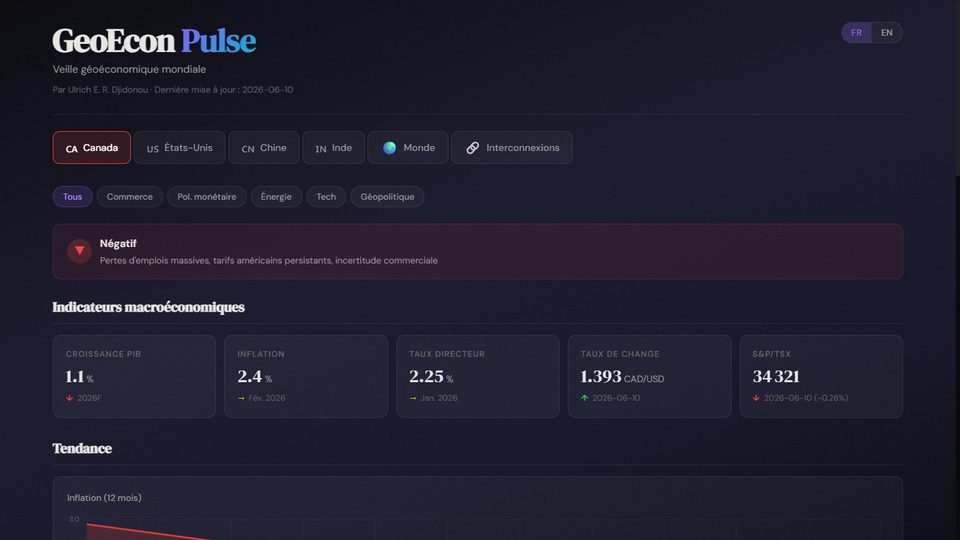 Capture d'écran du dashboard Geoecon Pulse
