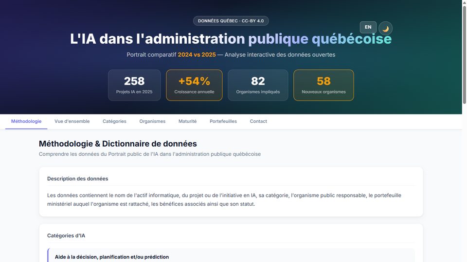 Capture d'écran du dashboard IA Québec