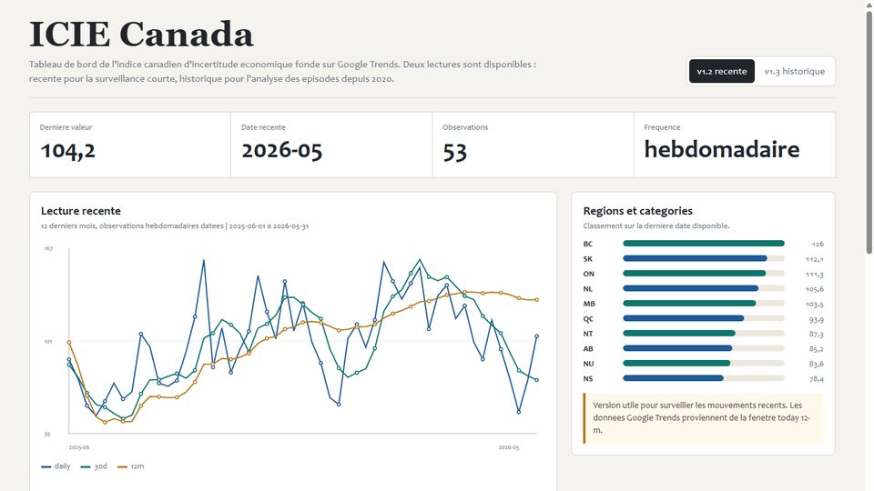 Capture d'écran du dashboard ICIE